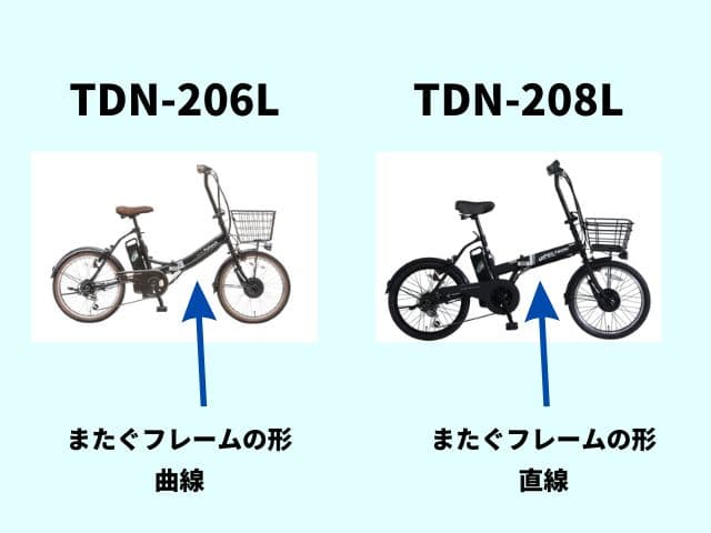 TDN-206LとTDN-208Lの違い