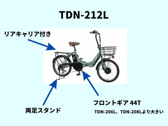TDN-212Lの特徴