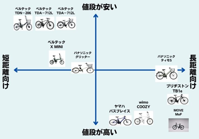 通勤におすすめの電動自転車12選