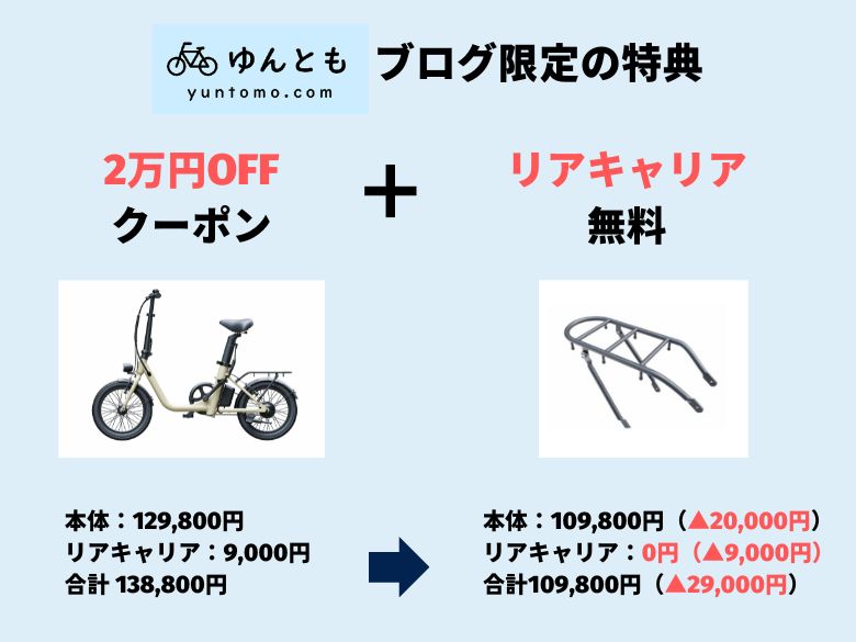 クーポン