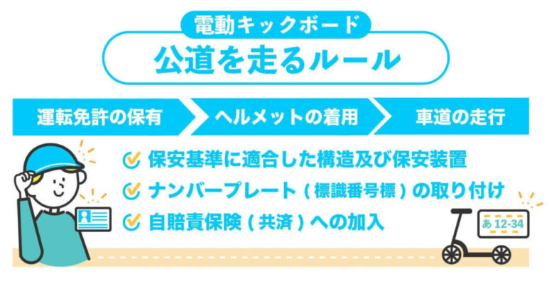 特定小型原付の走行ルール