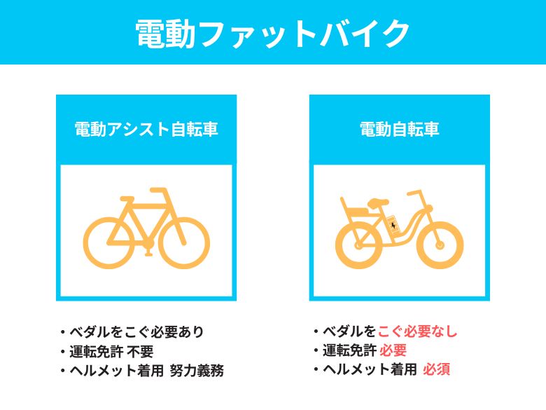 ファットバイクの電動って違法？