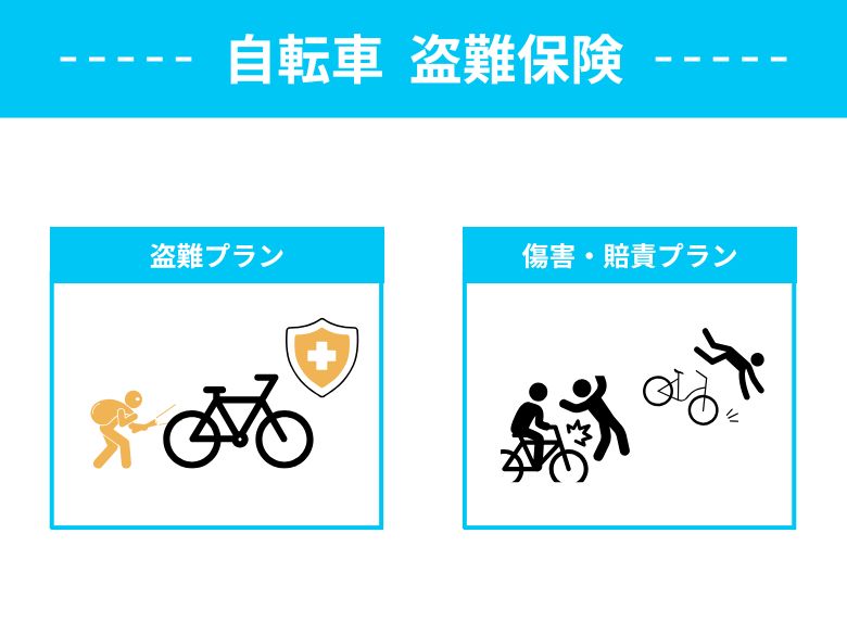 自転車保険