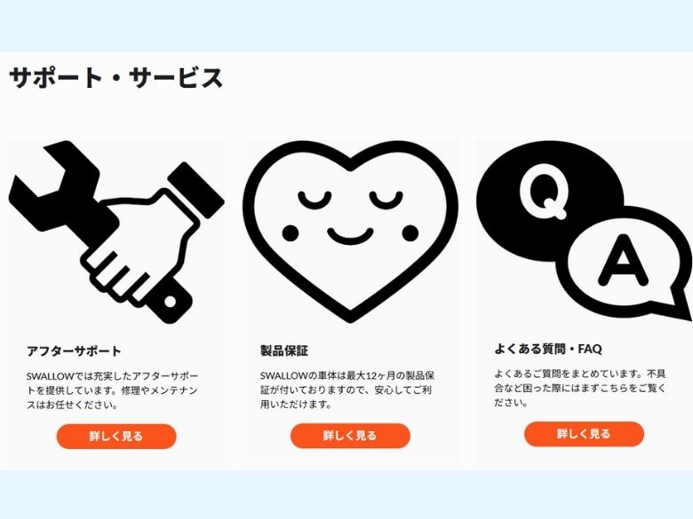 SWALLOWのサポート