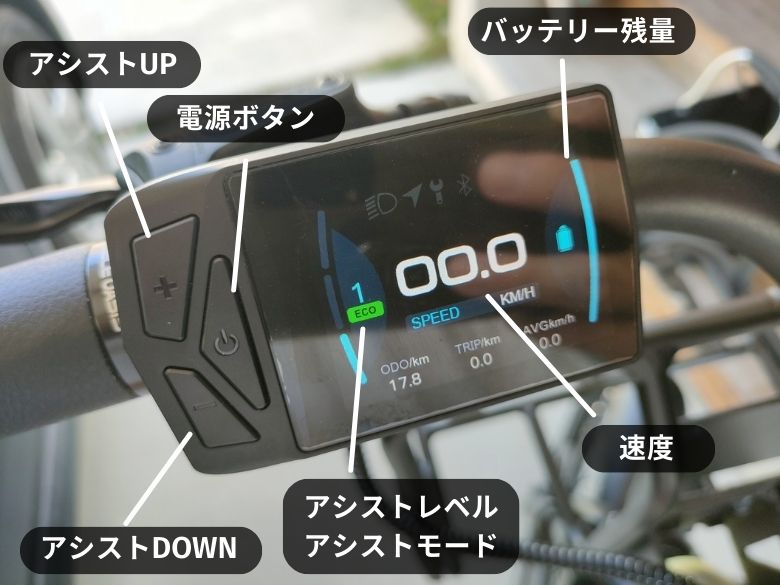 モニターの見方