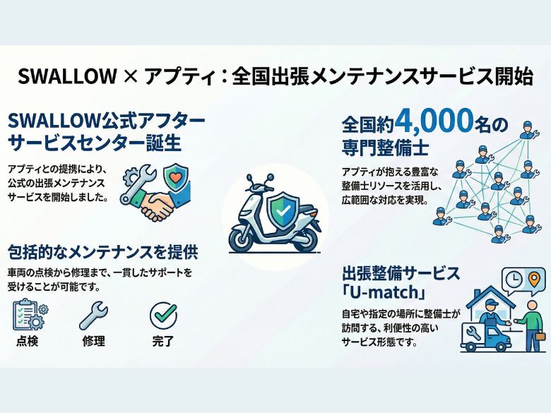 購入後のサポートが充実している